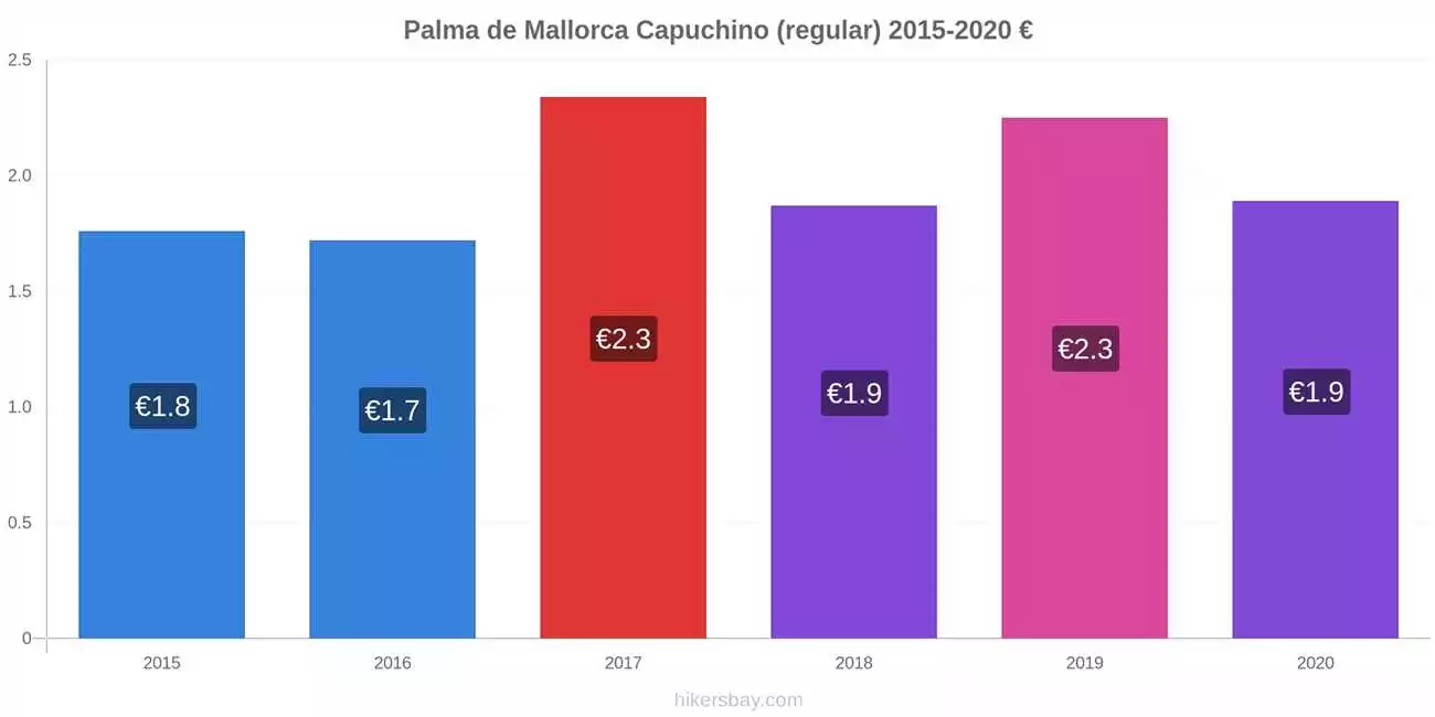 Precio de Diatea en Palma de Mallorca: descubre los mejores precios