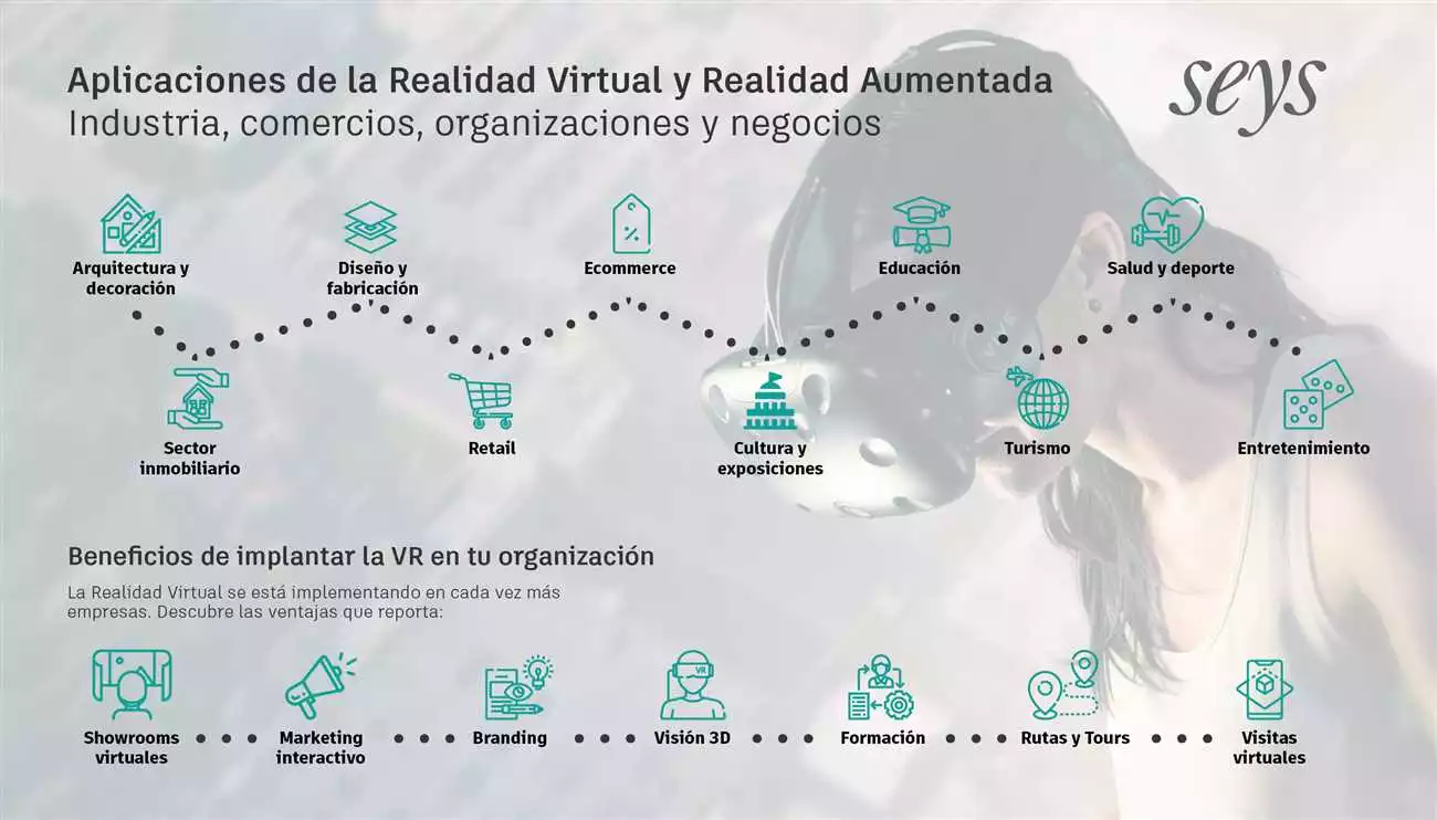 Simpla 360 En Barcelona: Descubre Los Mejores Tours Con Nuestra Tecnología De Realidad Virtual